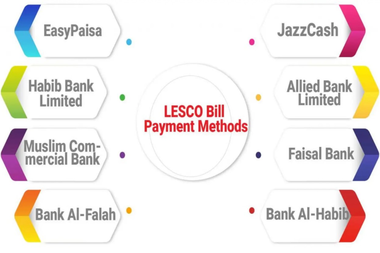 Top-5-Ways-to-Check-LESCO-Bill-Online-Without-Any-Hassle.