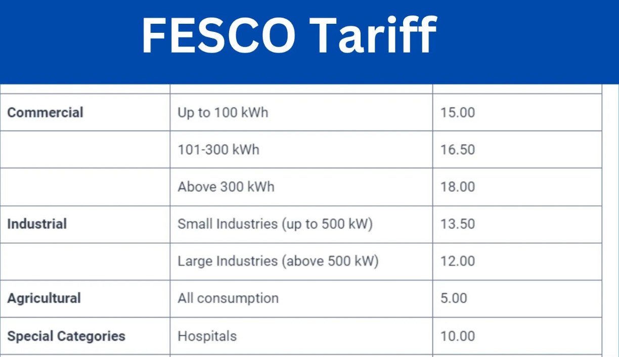 LESCO Online Bill and FESCO Bill