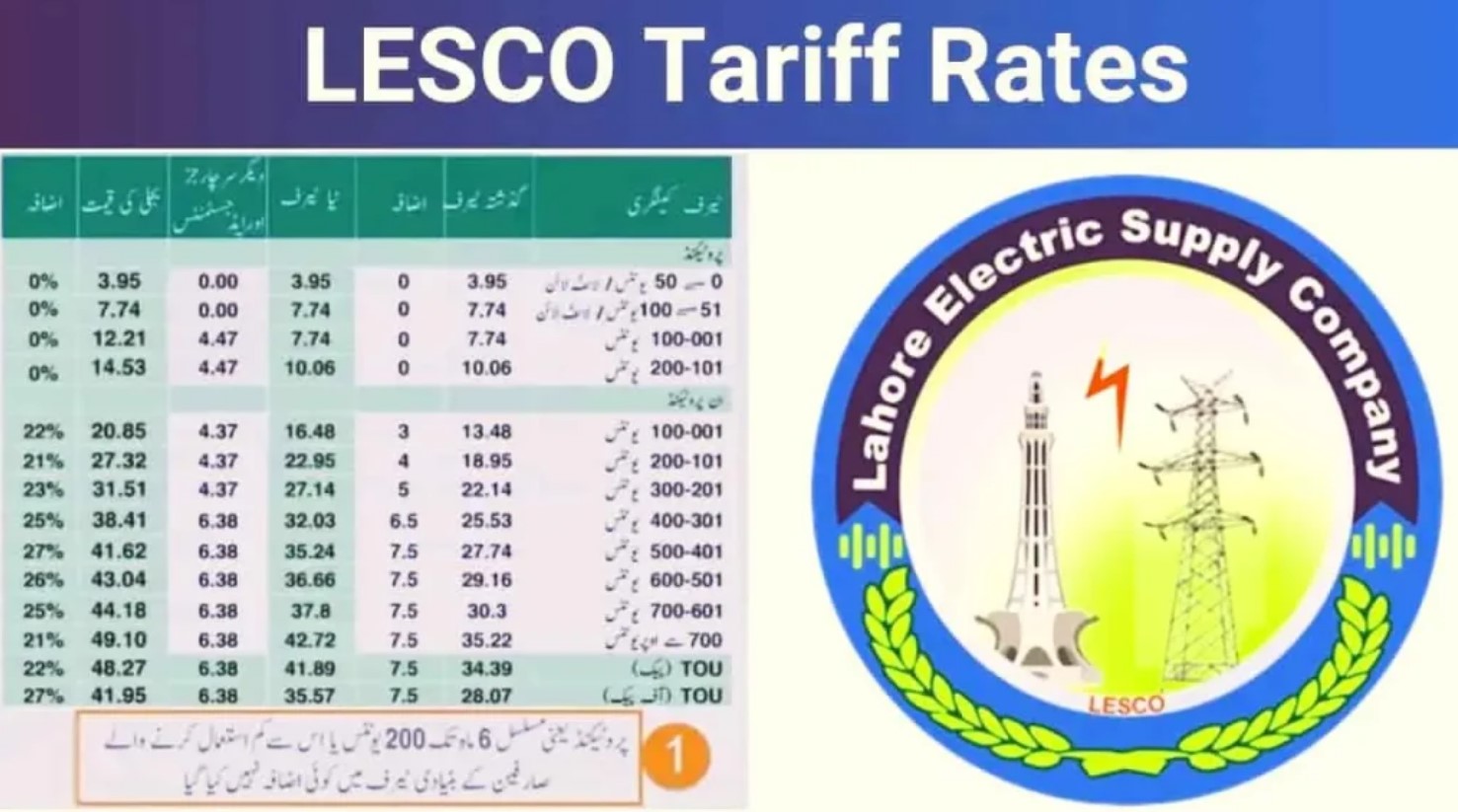 LESCO-Online-Bills-2025-How-to-Check-Download-Pay-and-Tariff-Details.