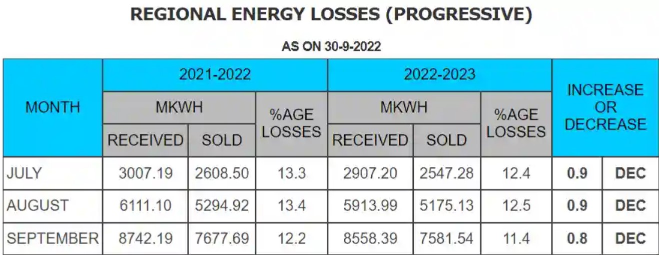 LESCO-Online-Bills-2025-How-to-Check-Download-Pay-and-Tariff-Details.