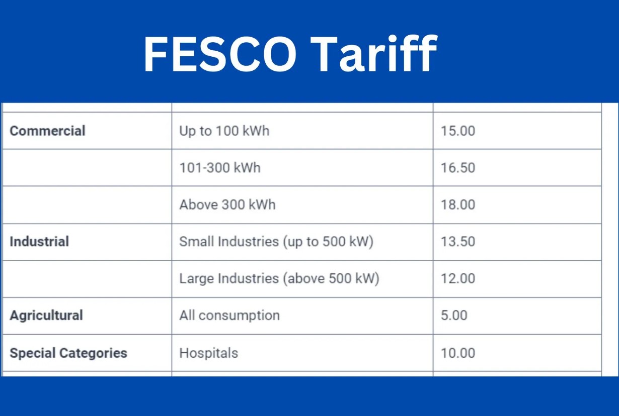 lesco-online-bill-and-fesco-bill-check-online